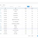 充电停车管理云平台