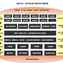 师傅类移动服务组件平台(2020.07-2021.05)