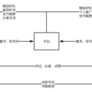 网易蜗牛读书“写书评”功能调研