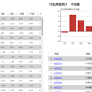 金融数据分析网站