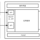 wms系统内控管理设计