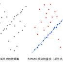 基于lanenet的车道线识别