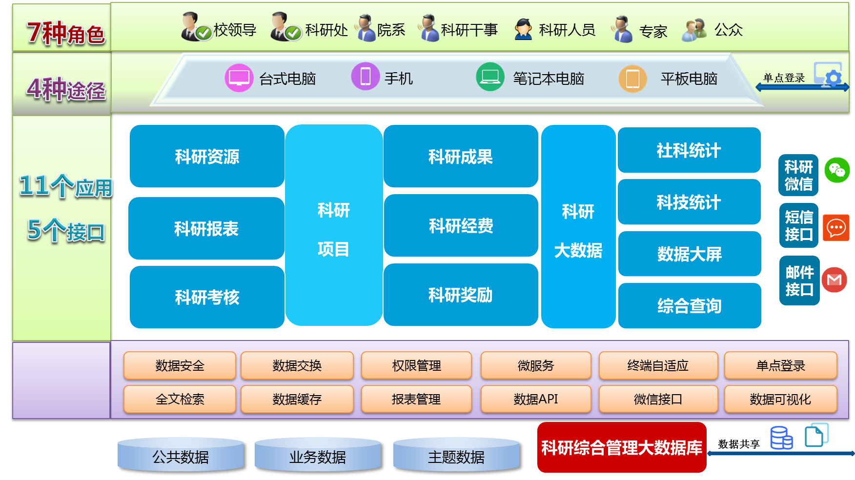 科研综合管理平台