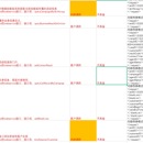 ccod门户需求开发和客户需求响应