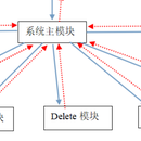 于java实现的数据库管理系统