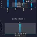 移动端APP数字化