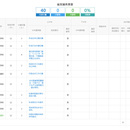浙江省政务绩效考评系统