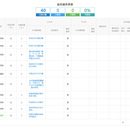 浙江省政务绩效考评系统