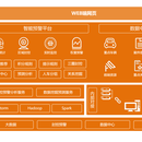 上合峰会安保--智能封控预警