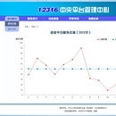 农业部全国12316平台大数据中心