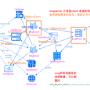 IM即时通信系统