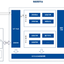 MixIOT 缓存架构及消息系统搭建
