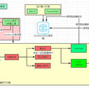 搭建jenkins部署