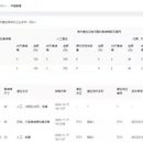 中国国际贸易单一窗口(广东)口岸物流协同平台