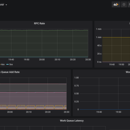 kubernetes容器集群