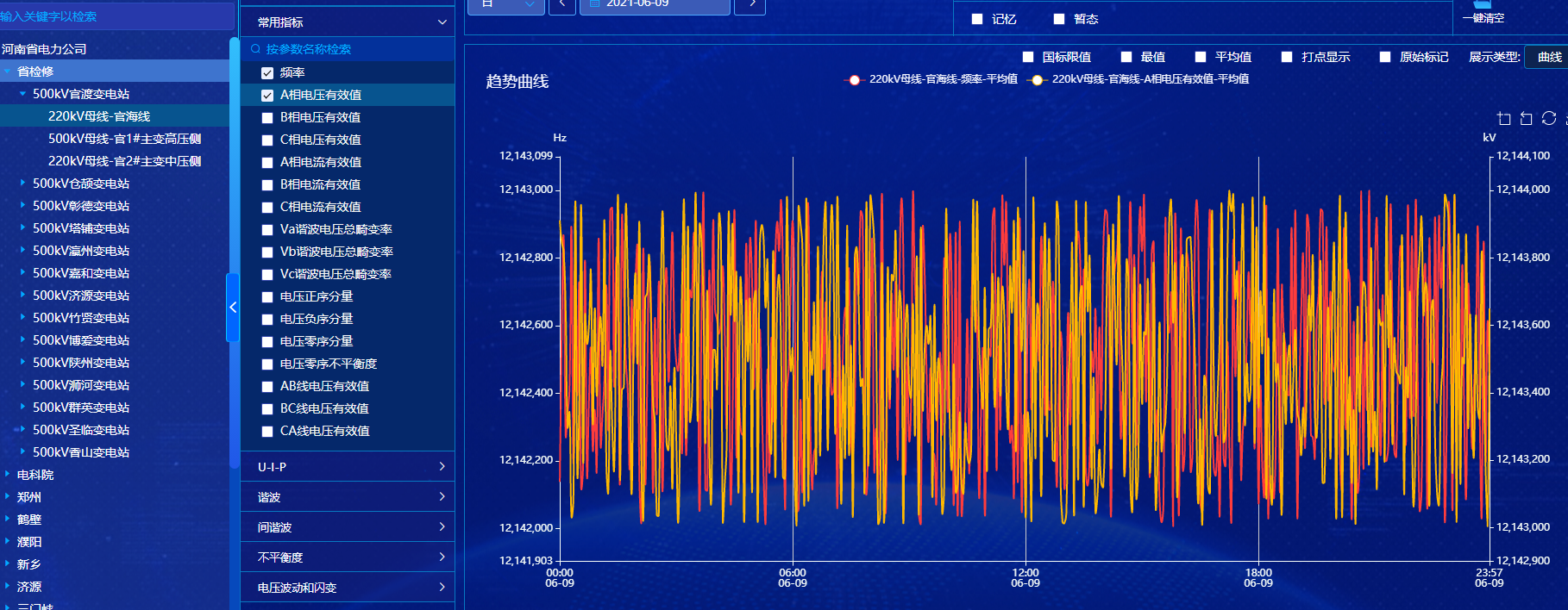 数据实时曲线图