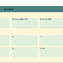 wordpress制作的文章信息展示