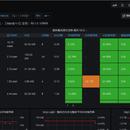 普罗米修斯+grafana