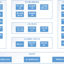 南方传媒boss系统