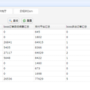 南方传媒boss系统支付网关子系统