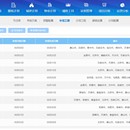 数字化运营平台(标准产品)