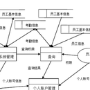 制造人力管理系统