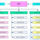 MES车间作业管理系统