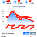 淮安12345热线管家