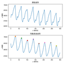 python信号低通滤波器