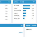 钉钉的第三方应用 五华区德语系统