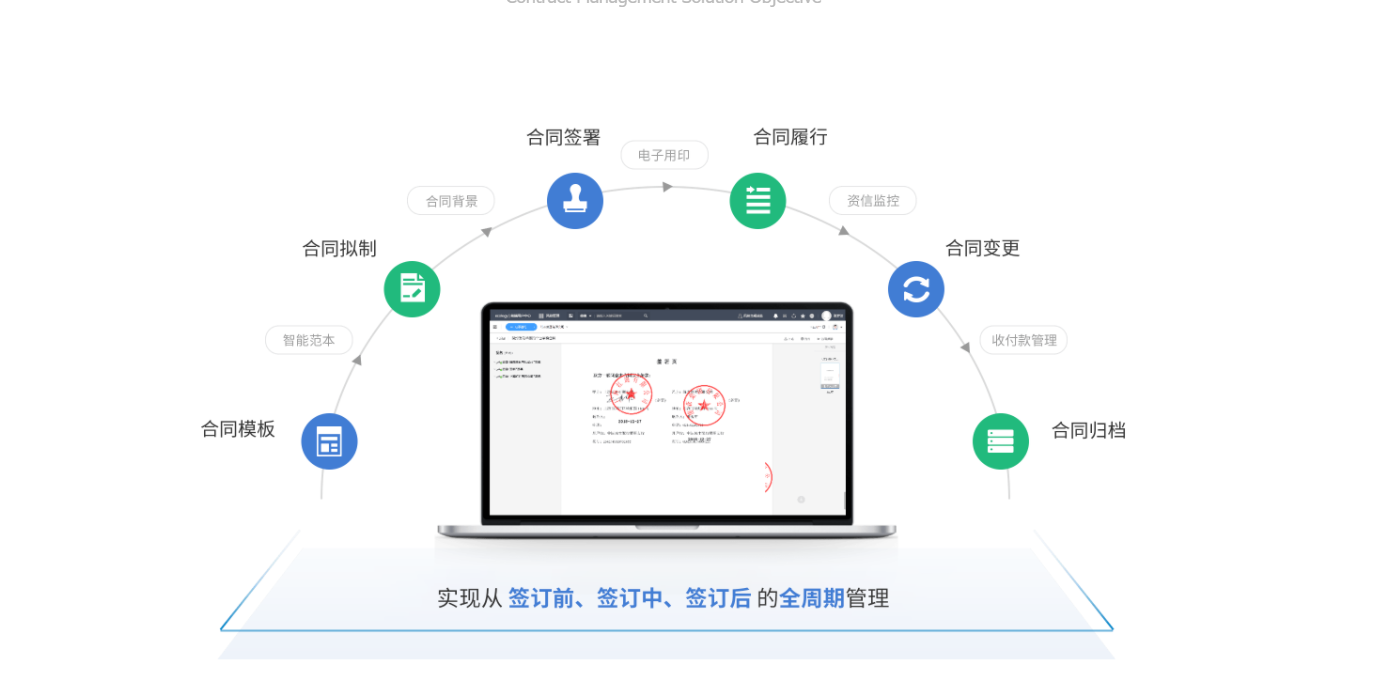 合同管理系统