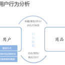 购物行为系统