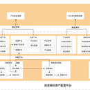 产品架构设计与规划