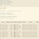 电商平台订单数据分析