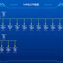 电力平衡图，设备监控