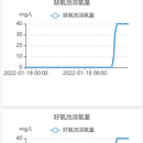 污水管理微信小程序