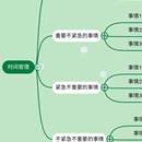 思维导图app