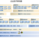 mybatis-plus-generator生成增删改查模板