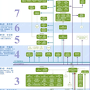 k8s hadoop 集群部署,openstack使用