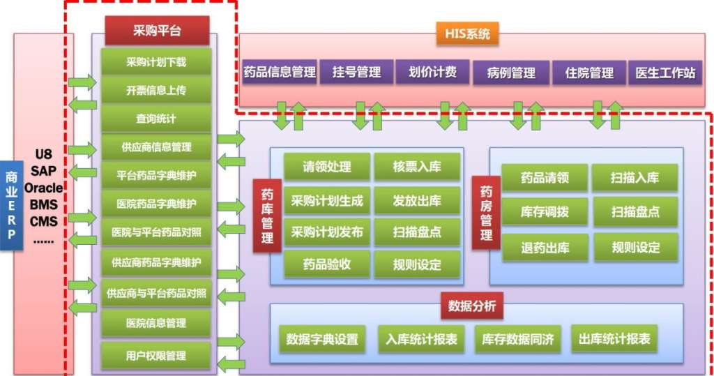 藥房管理系統(畢業設計作品)