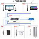 IP广播系统