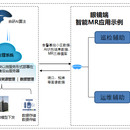 电表读数识别