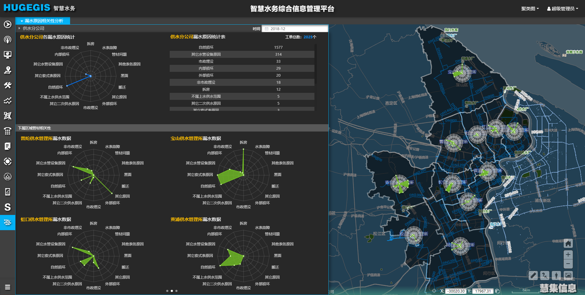某供水公司数据挖掘系统