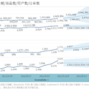 某电商平台用户消费行为分析