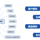 高并发电商服务商城