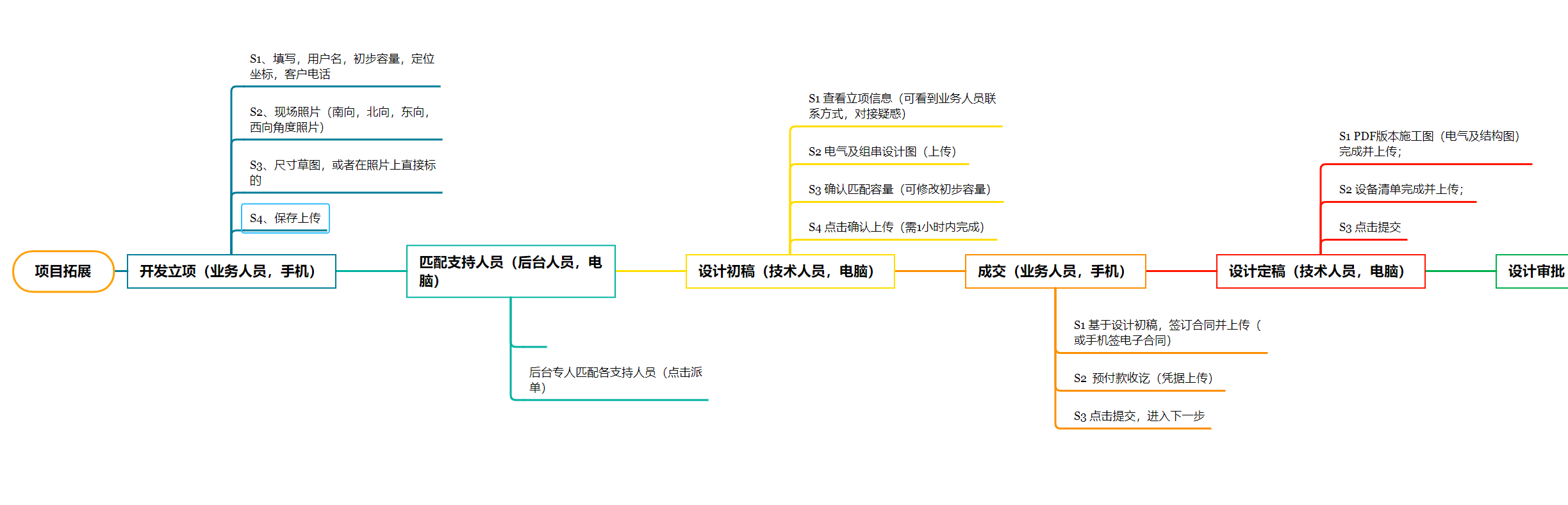 链接图片