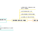 户用光伏项目工程管理软件