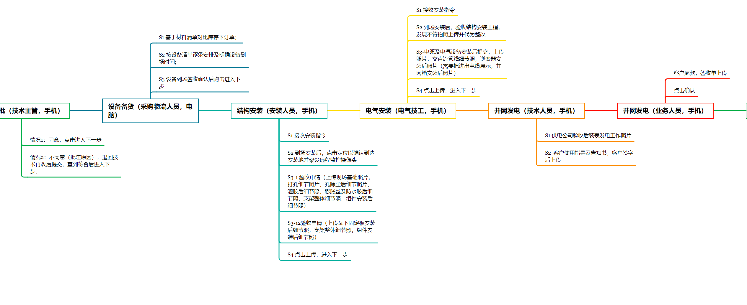 动态图片