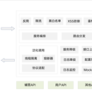 业务网关的落地实践（API网关）