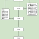 人事审批系统